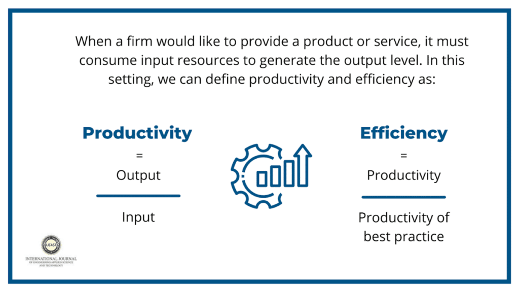 Productivity vs. efficiency